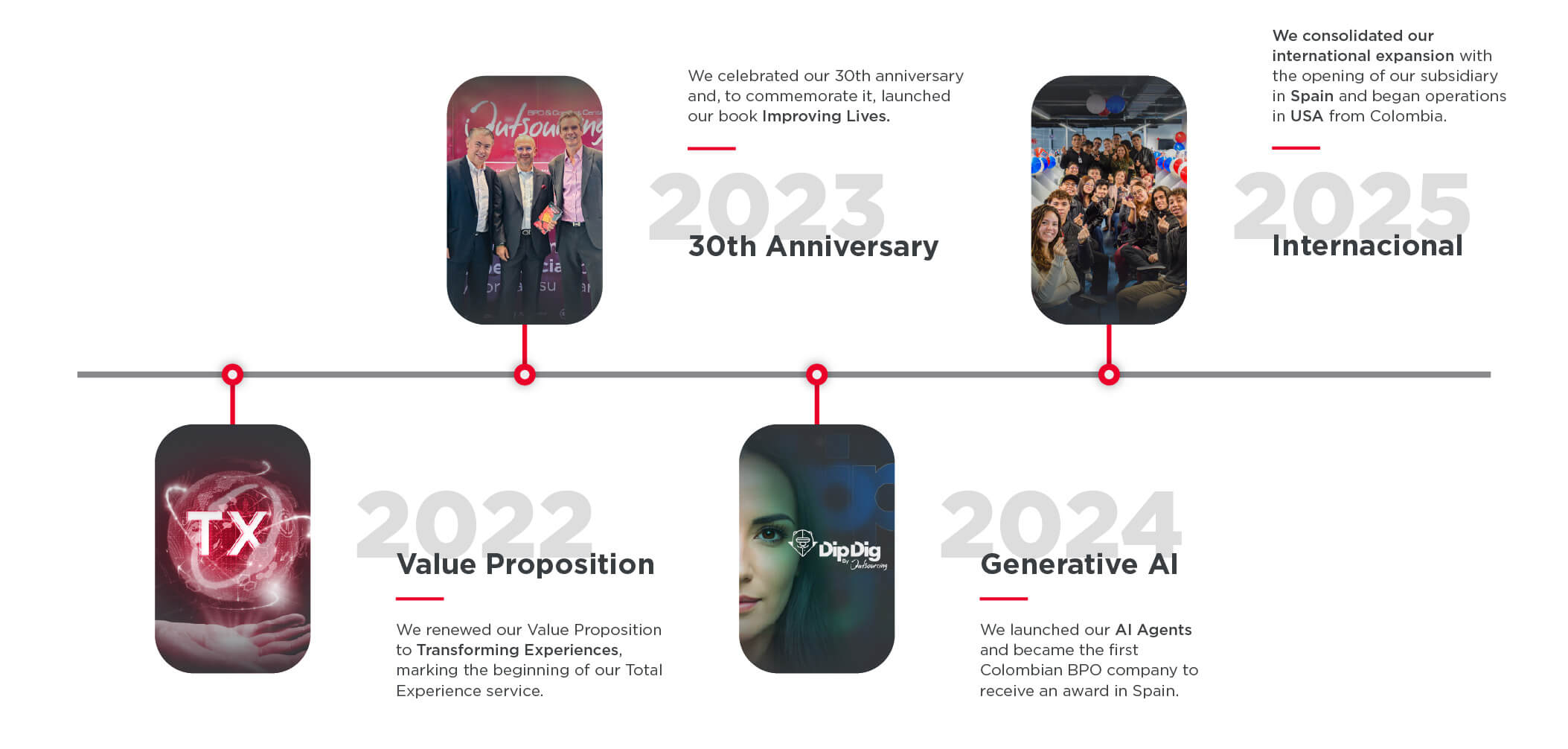 Website_Timeline_Outsourcing_EN-03
